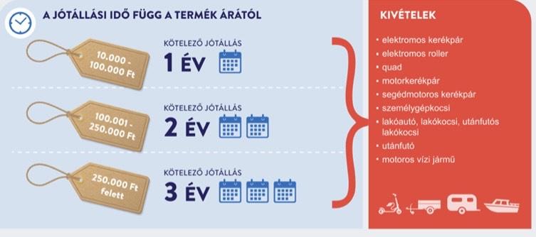 Mi a sávos jótállás és miért befolyásolhatja a termékválasztásunkat?